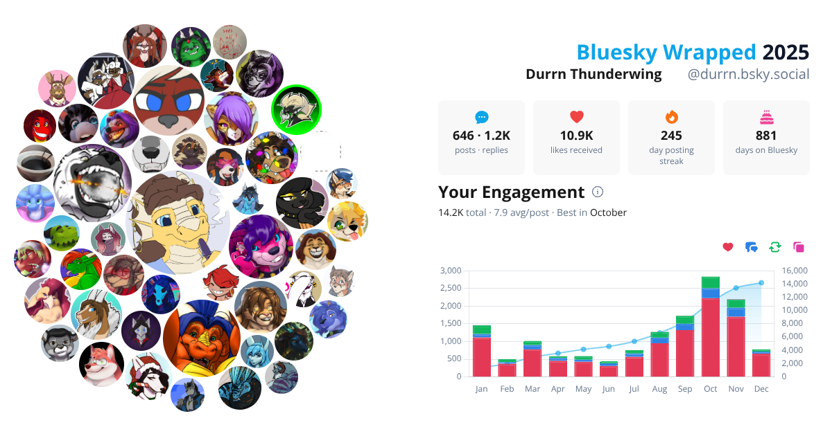 Your Bluesky Wrapped 2025 preview