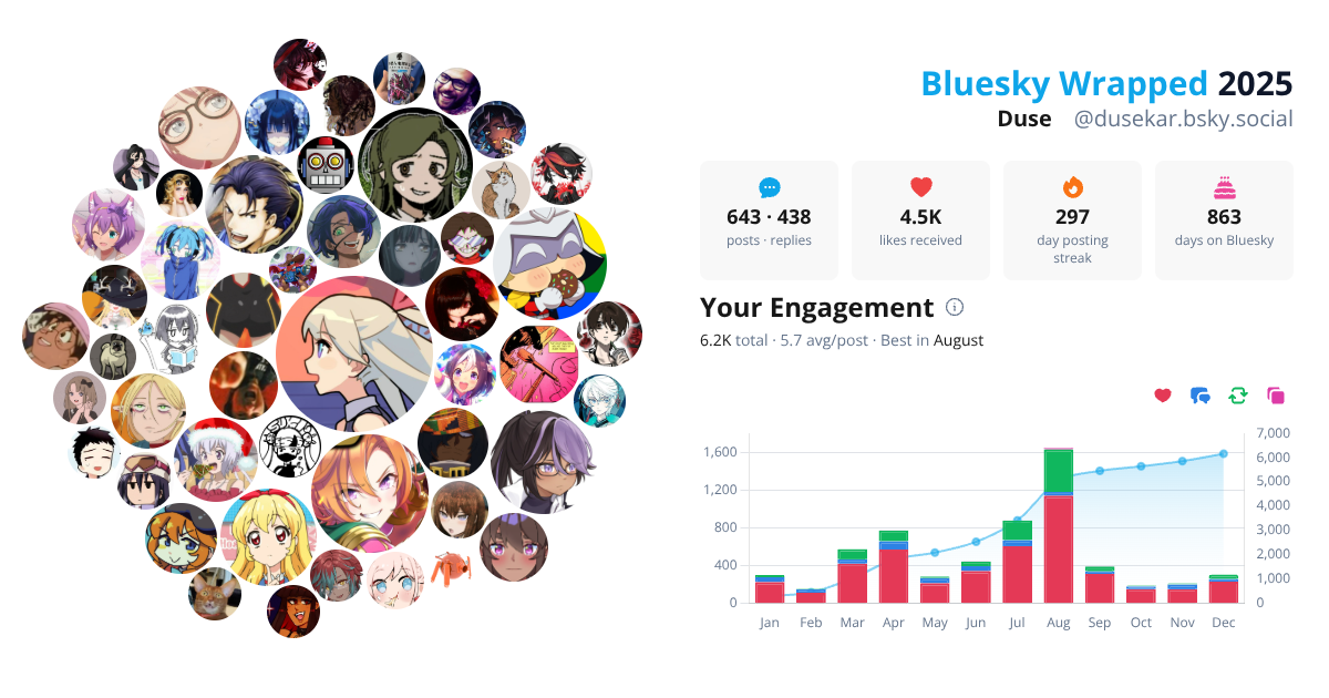 Your Bluesky Wrapped 2025 preview
