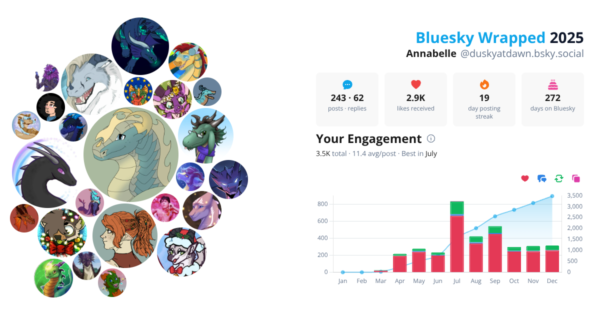 Your Bluesky Wrapped 2025 preview