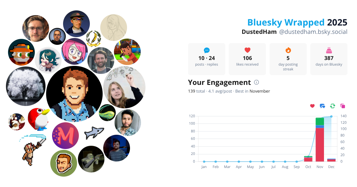 Your Bluesky Wrapped 2025 preview