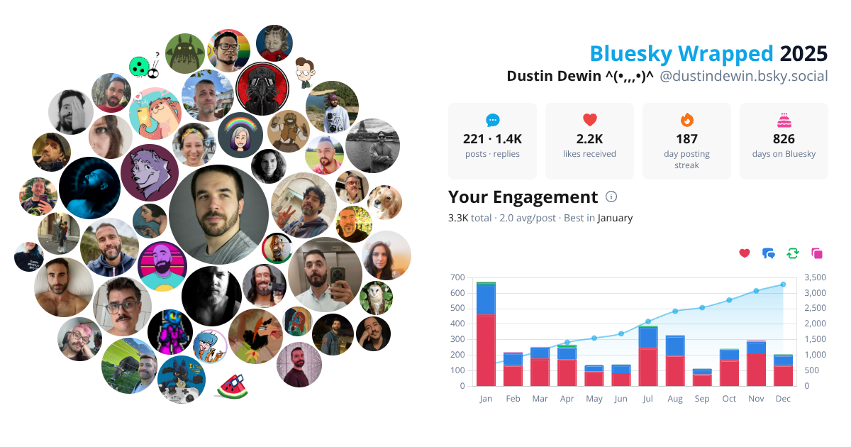 Your Bluesky Wrapped 2025 preview