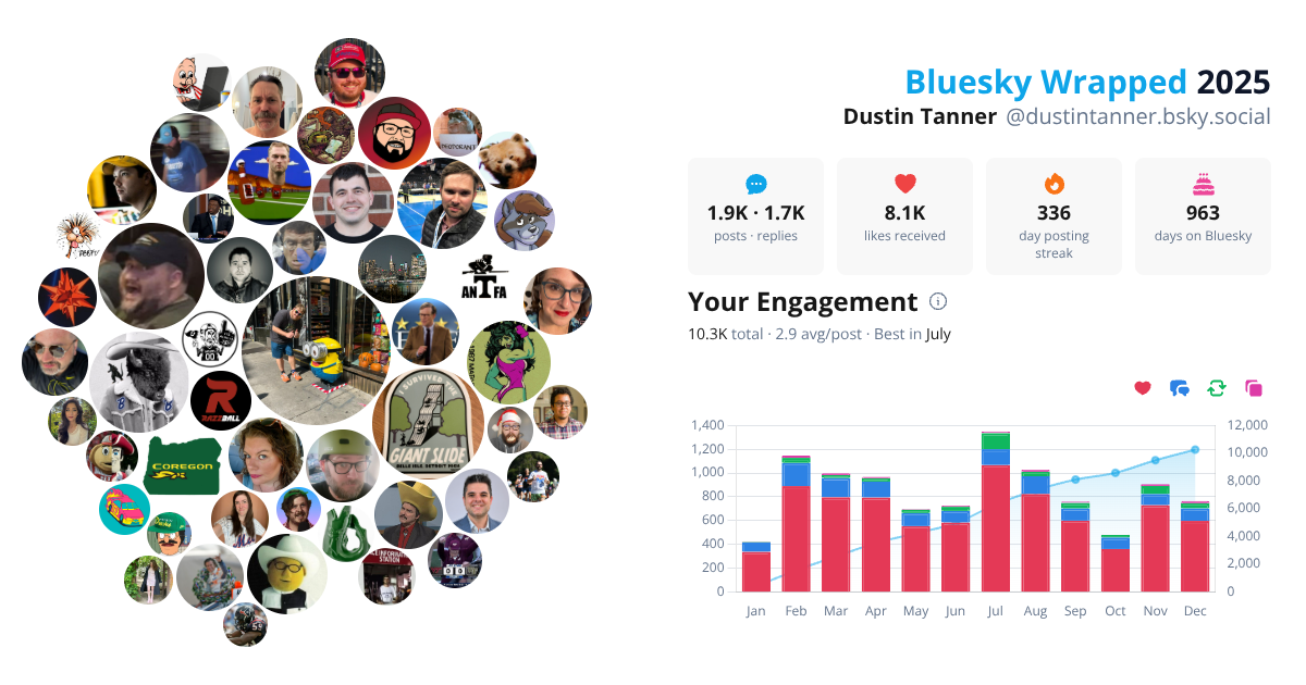 Your Bluesky Wrapped 2025 preview