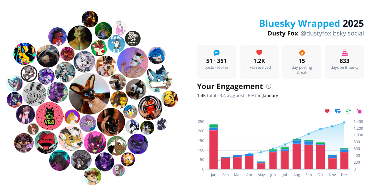 Your Bluesky Wrapped 2025 preview