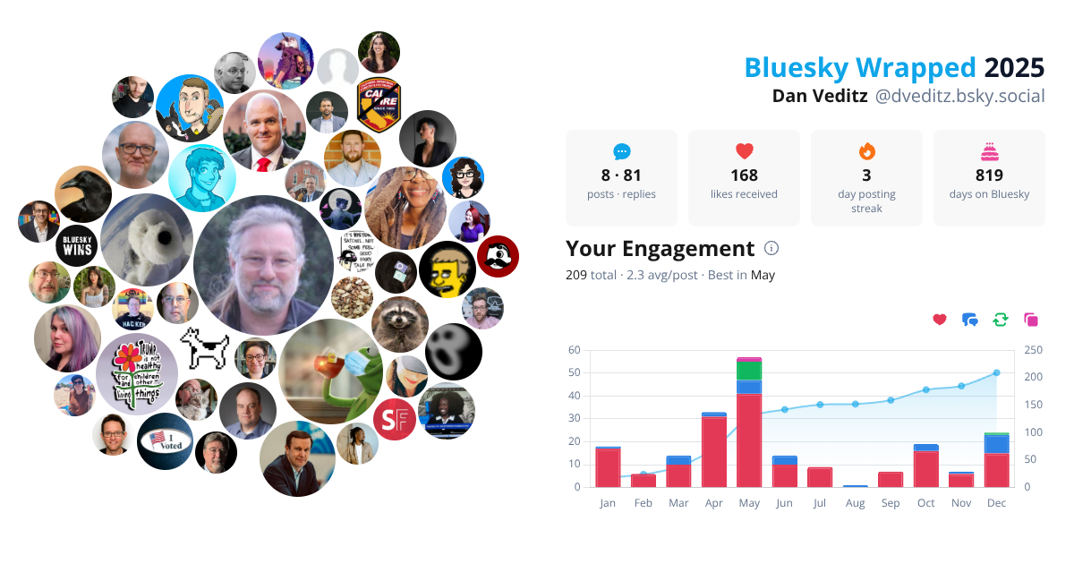 Your Bluesky Wrapped 2025 preview