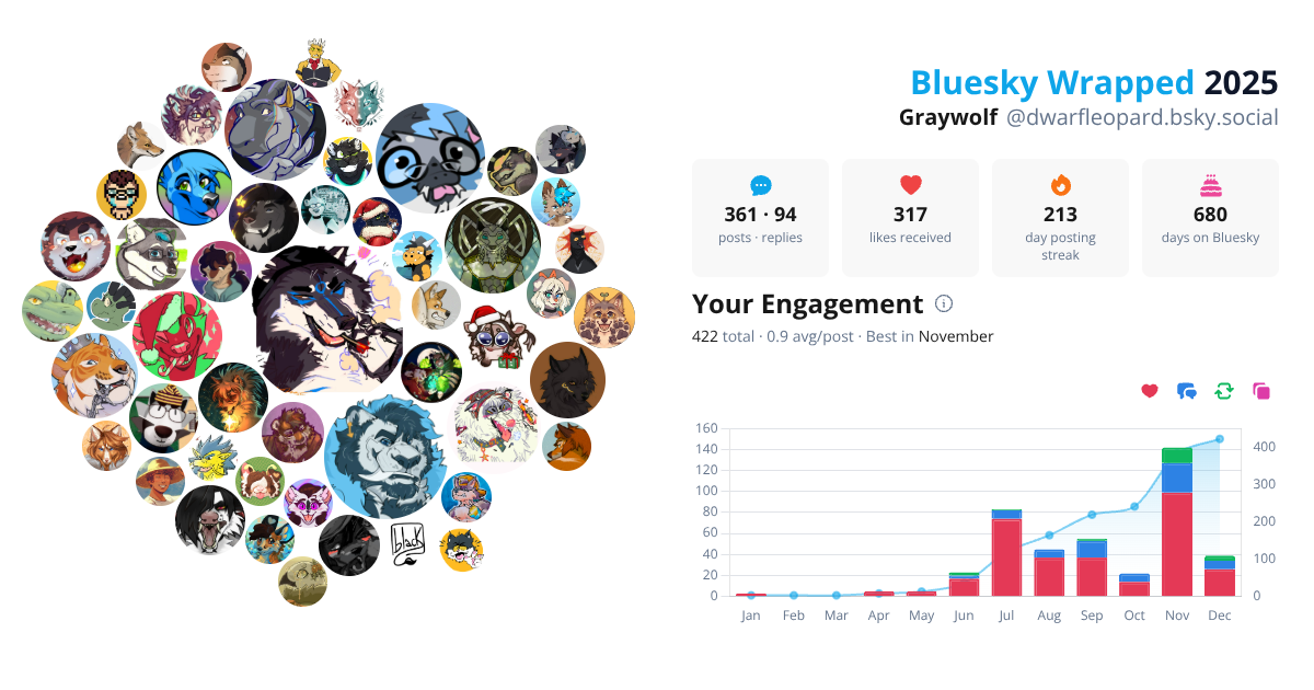 Your Bluesky Wrapped 2025 preview
