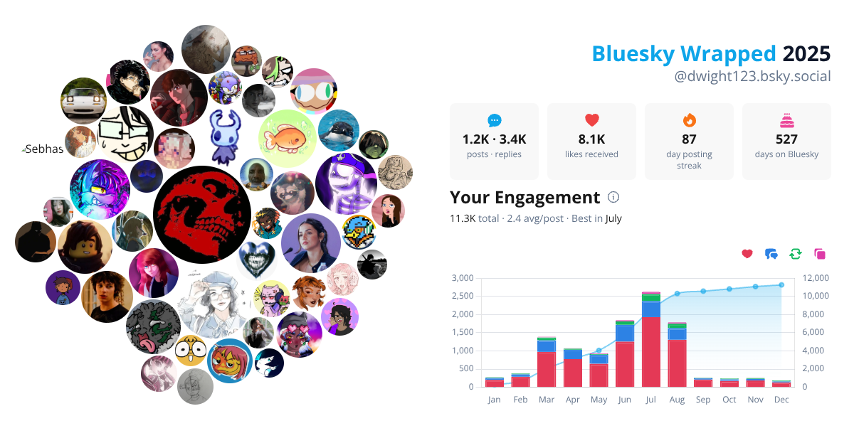 Your Bluesky Wrapped 2025 preview