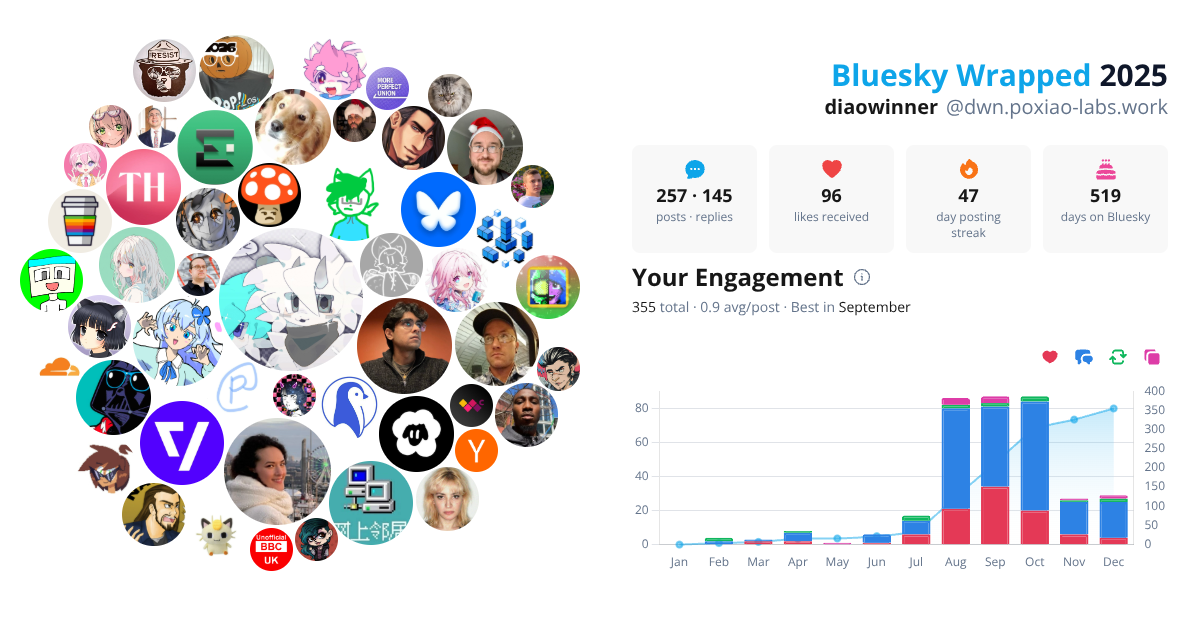 Your Bluesky Wrapped 2025 preview