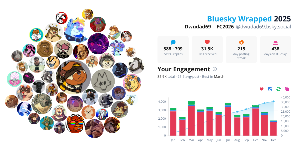 Your Bluesky Wrapped 2025 preview