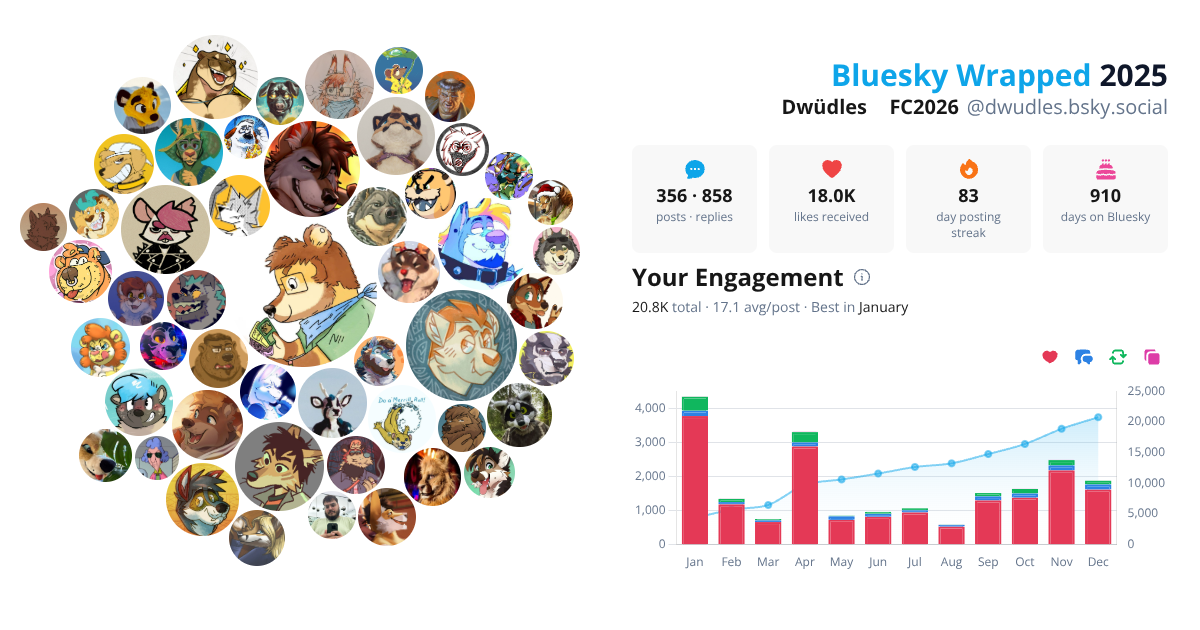 Your Bluesky Wrapped 2025 preview