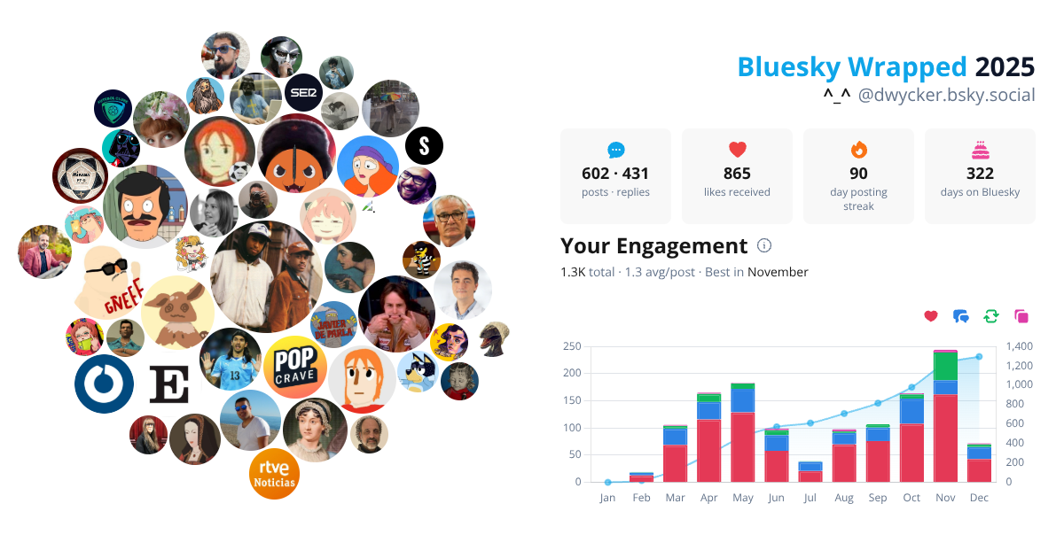 Your Bluesky Wrapped 2025 preview