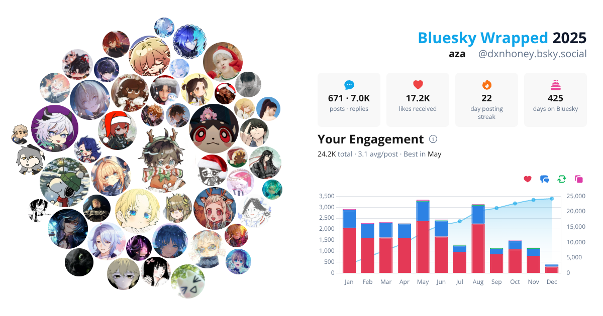 Your Bluesky Wrapped 2025 preview