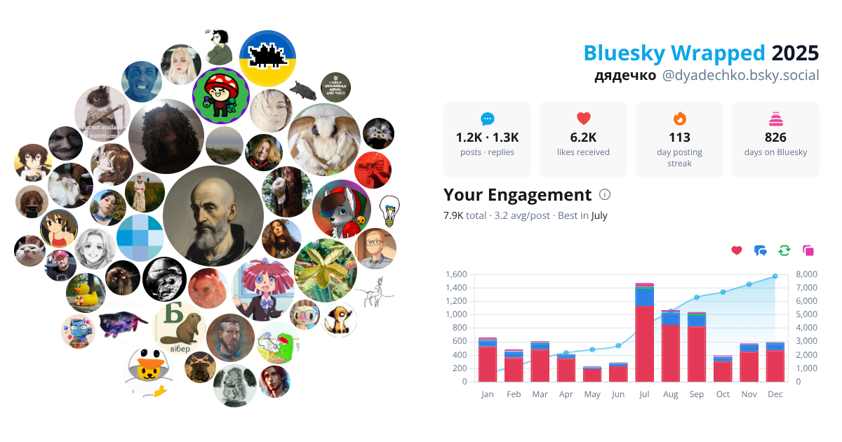 Your Bluesky Wrapped 2025 preview