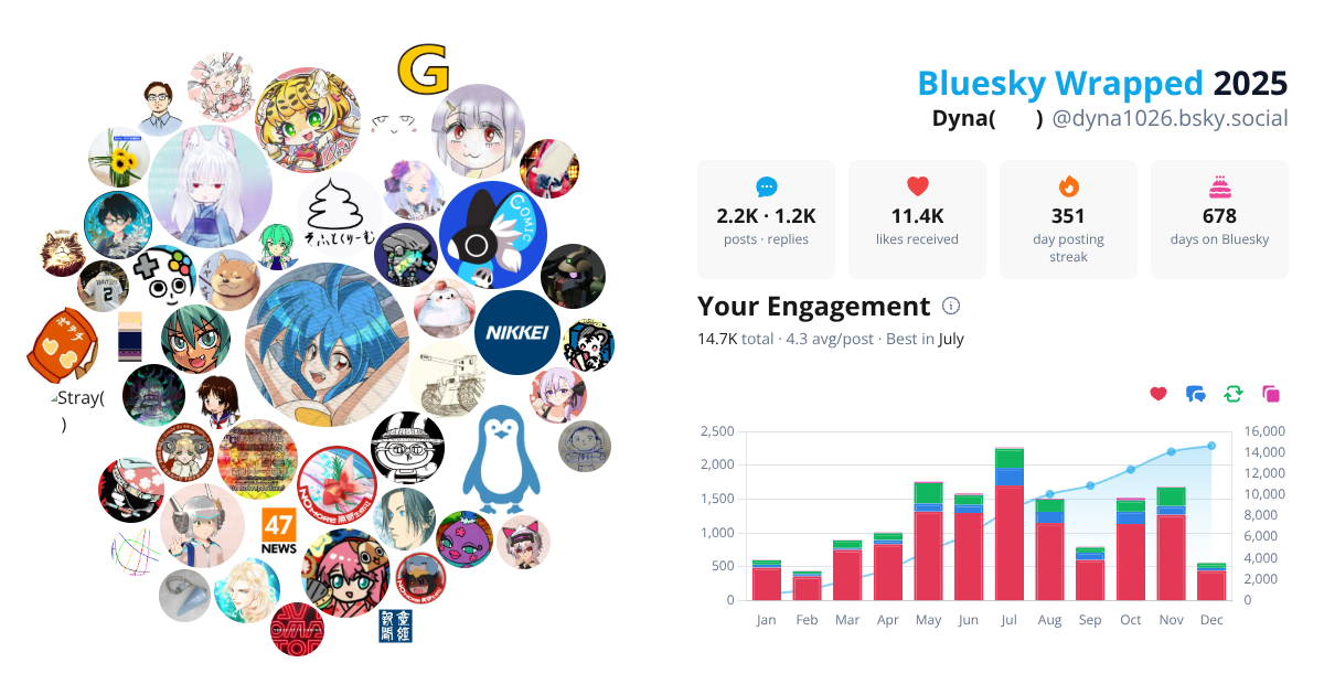 Your Bluesky Wrapped 2025 preview