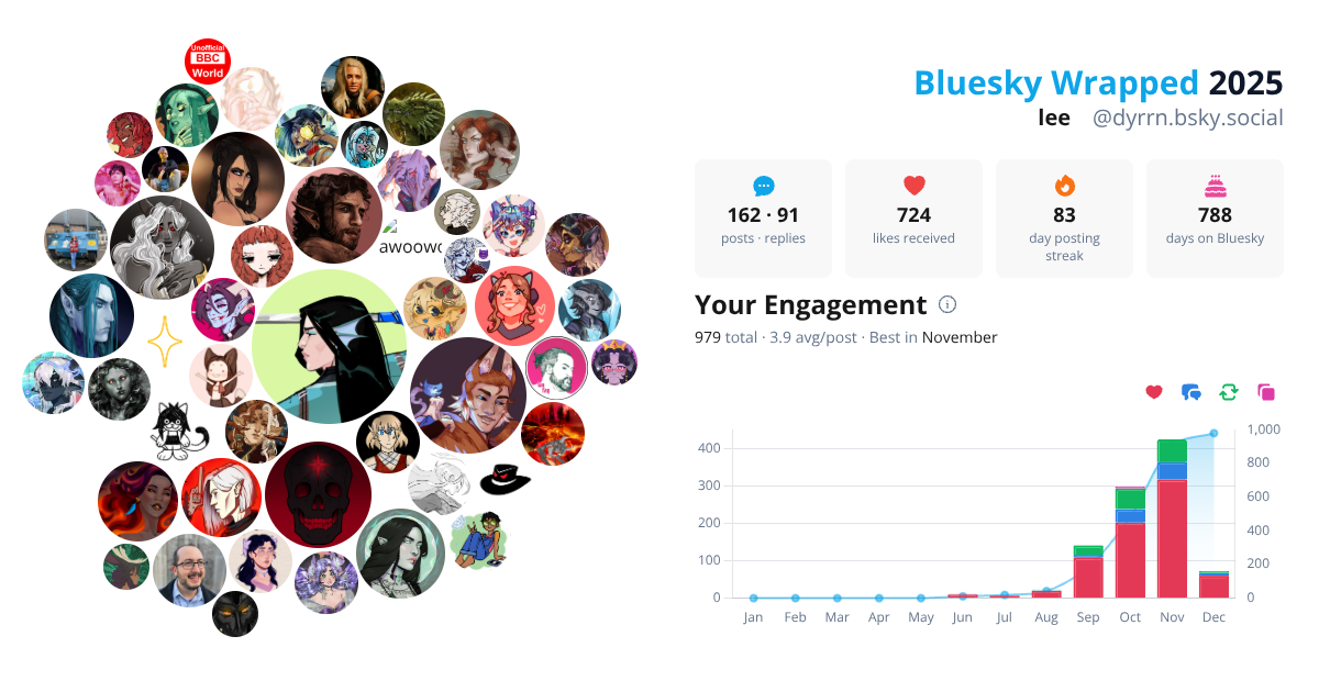 Your Bluesky Wrapped 2025 preview