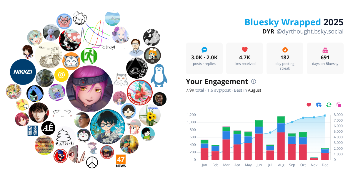 Your Bluesky Wrapped 2025 preview