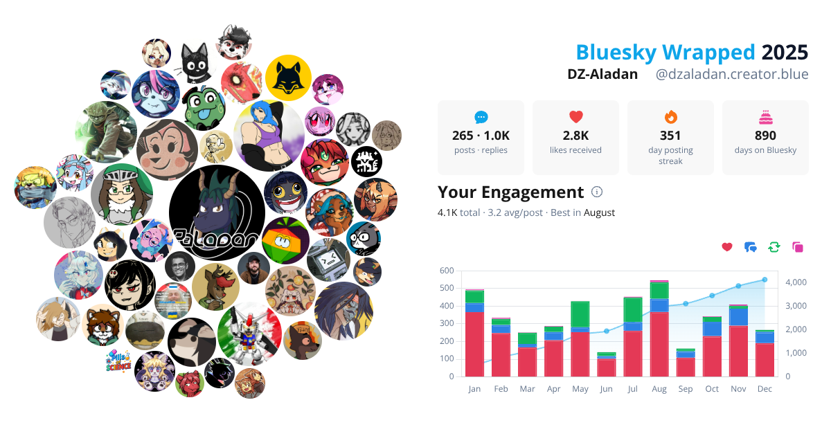 Your Bluesky Wrapped 2025 preview