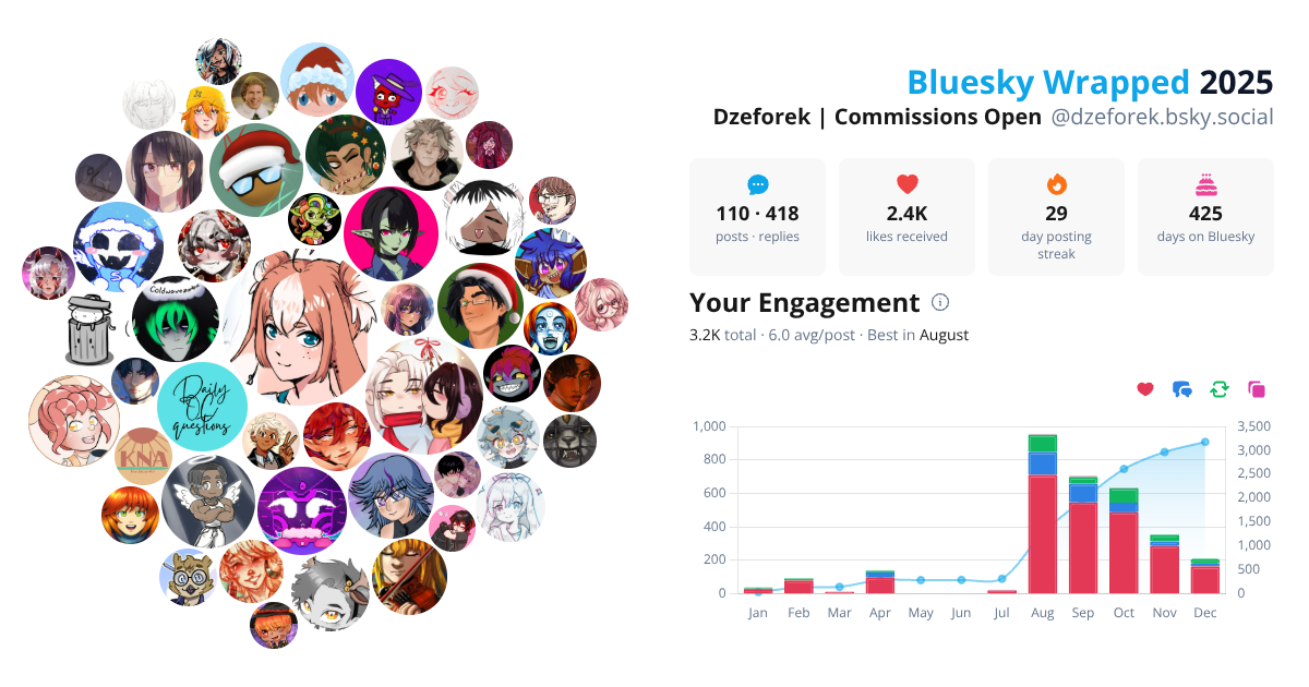 Your Bluesky Wrapped 2025 preview