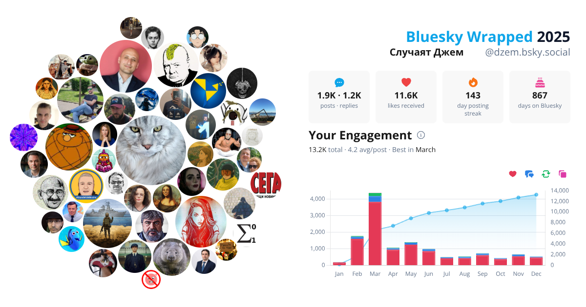 Your Bluesky Wrapped 2025 preview
