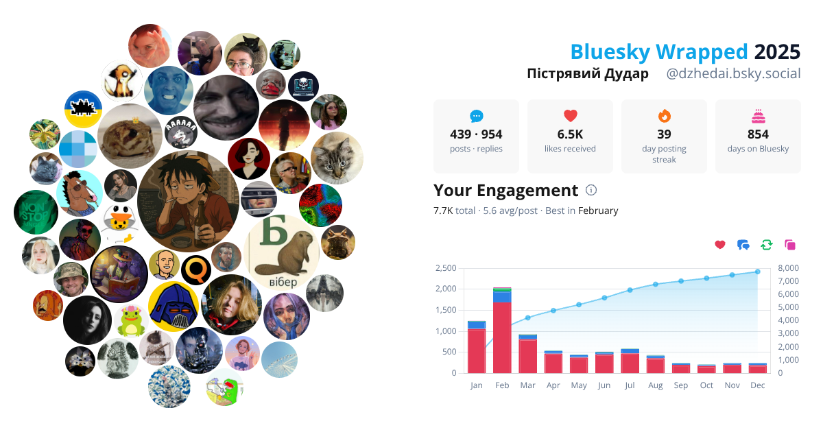 Your Bluesky Wrapped 2025 preview