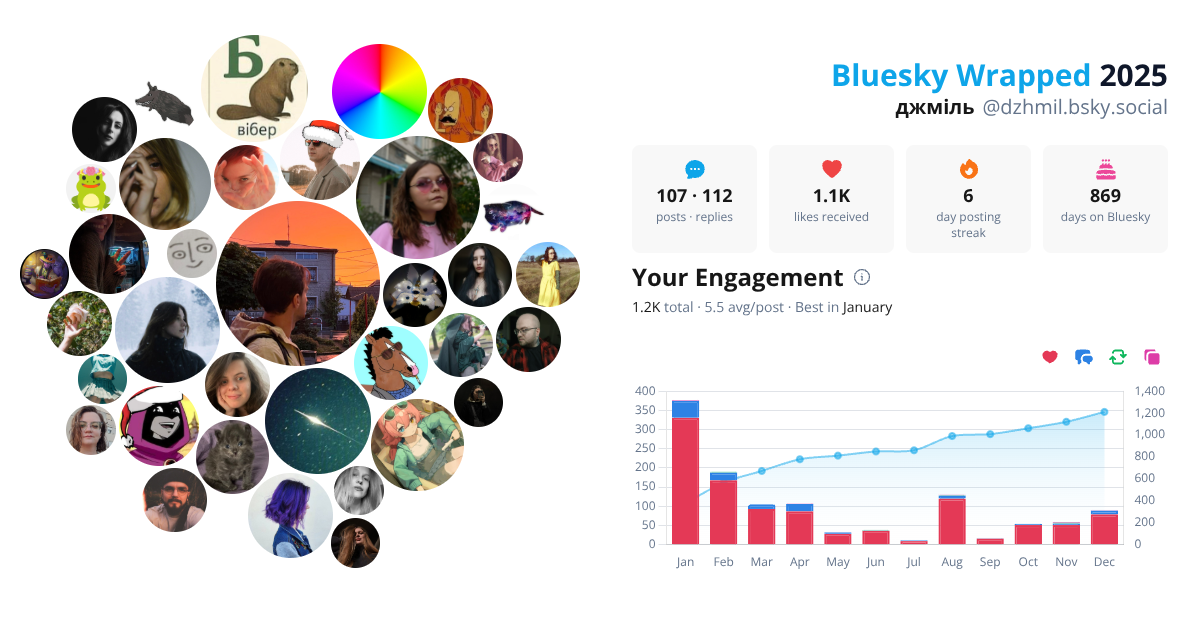 Your Bluesky Wrapped 2025 preview