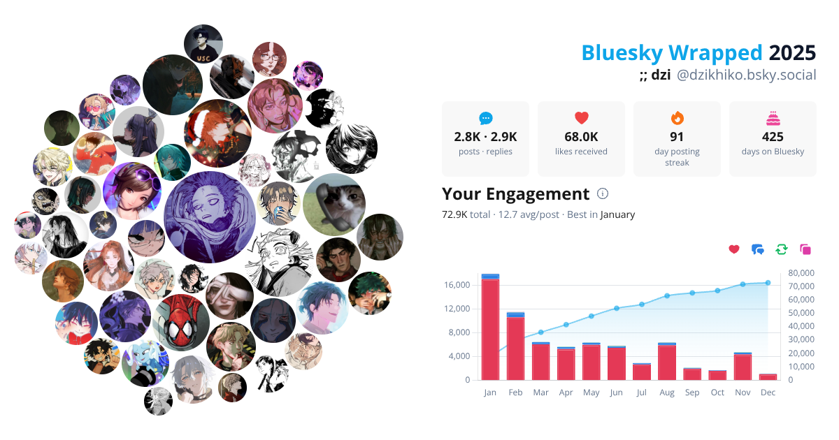 Your Bluesky Wrapped 2025 preview