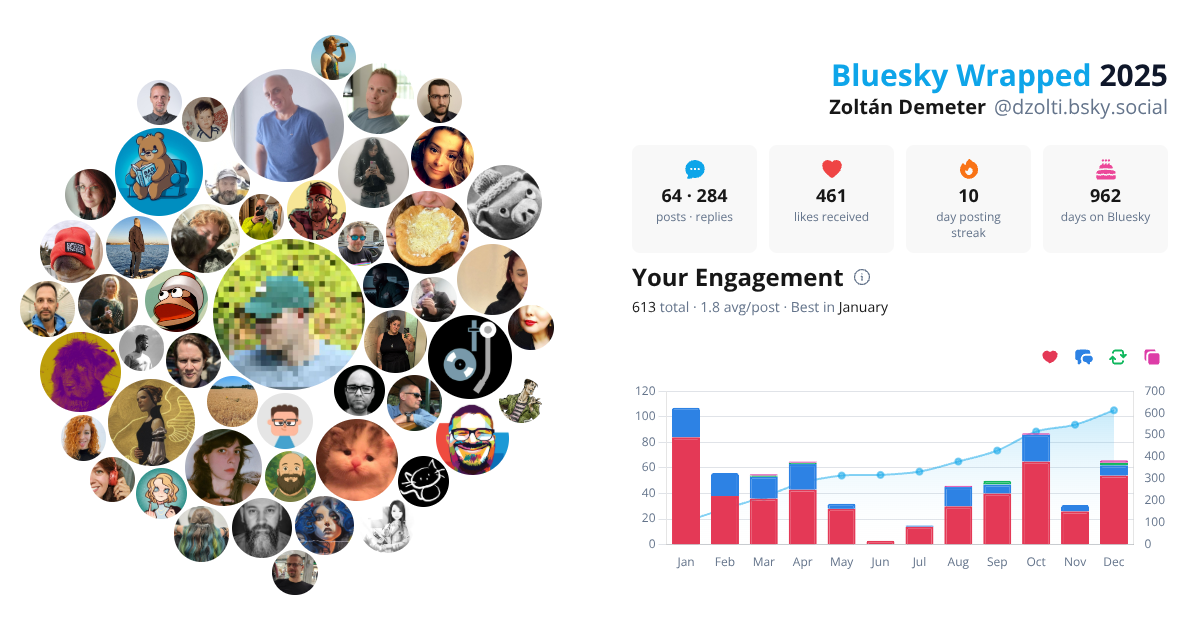 Your Bluesky Wrapped 2025 preview