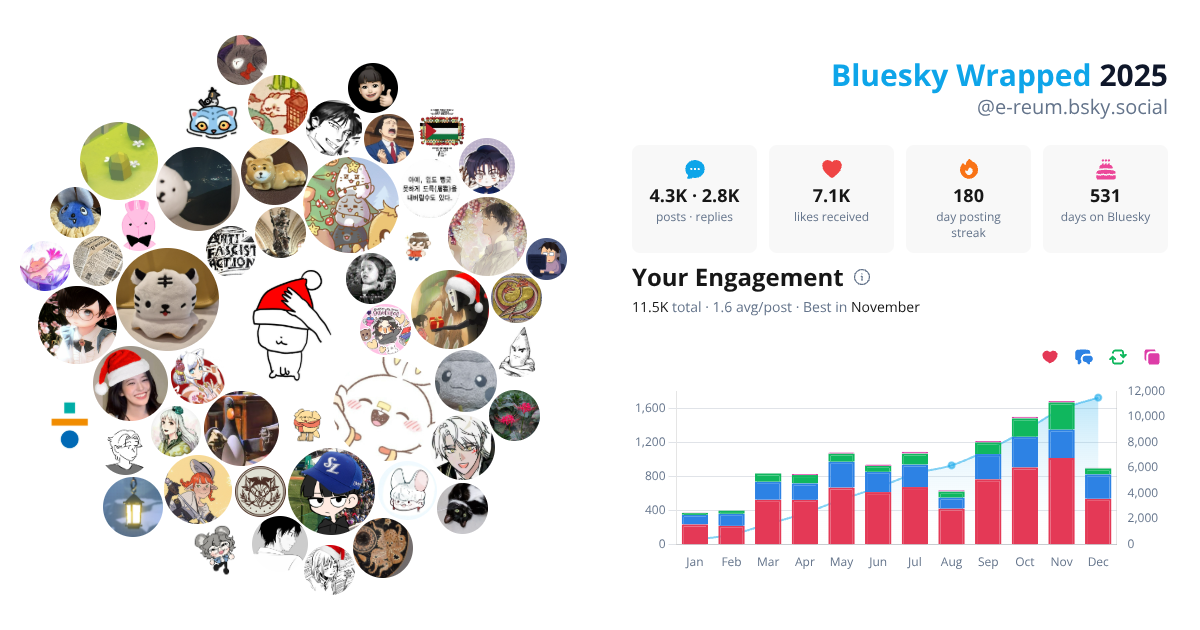 Your Bluesky Wrapped 2025 preview