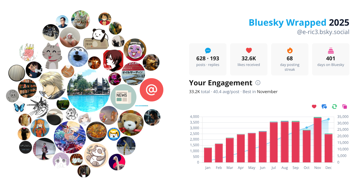 Your Bluesky Wrapped 2025 preview