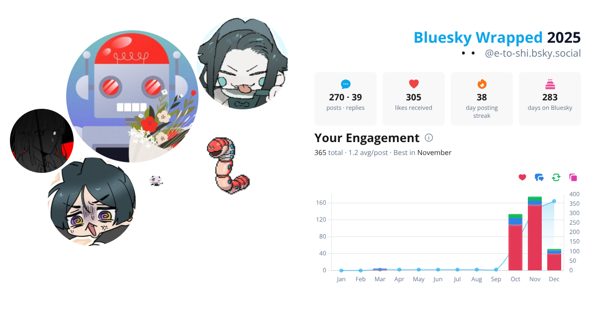 Your Bluesky Wrapped 2025 preview