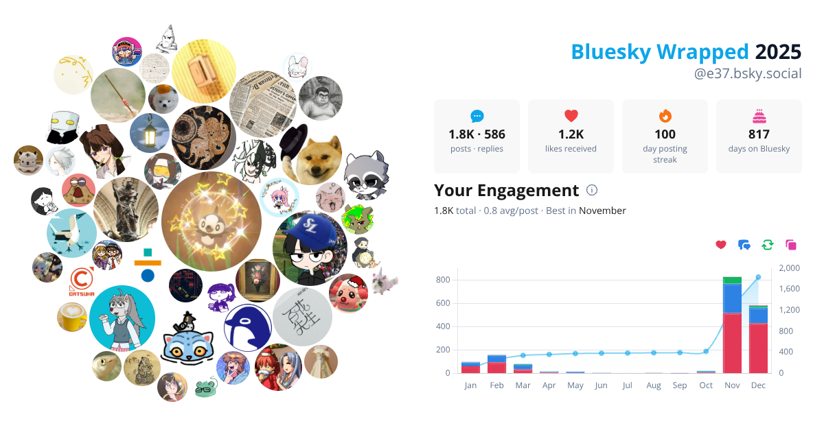 Your Bluesky Wrapped 2025 preview