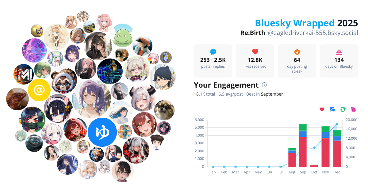 Your Bluesky Wrapped 2025 preview