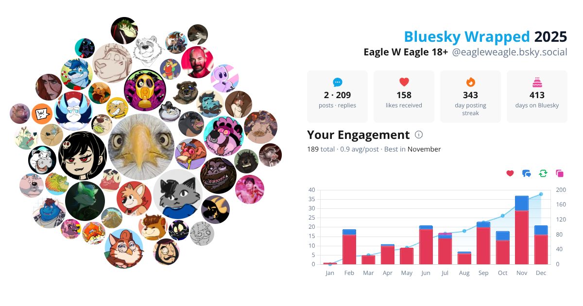 Your Bluesky Wrapped 2025 preview