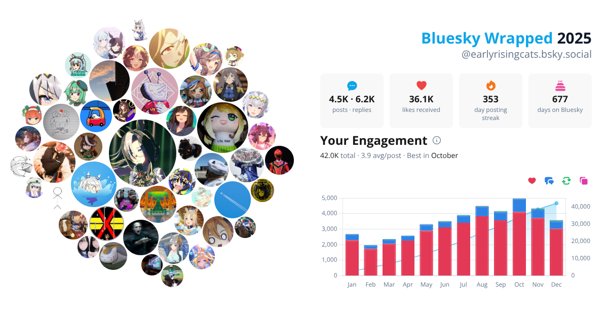 Your Bluesky Wrapped 2025 preview