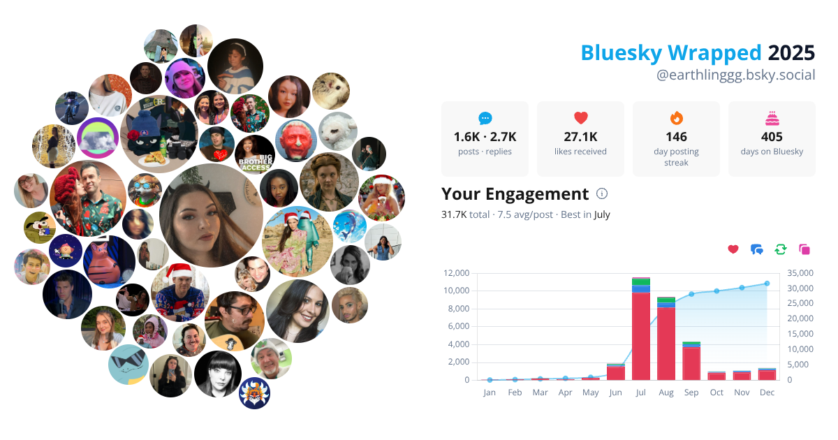 Your Bluesky Wrapped 2025 preview
