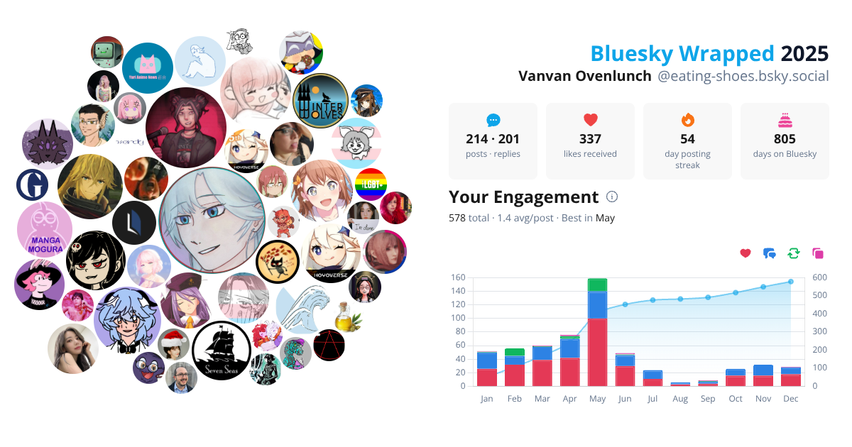 Your Bluesky Wrapped 2025 preview
