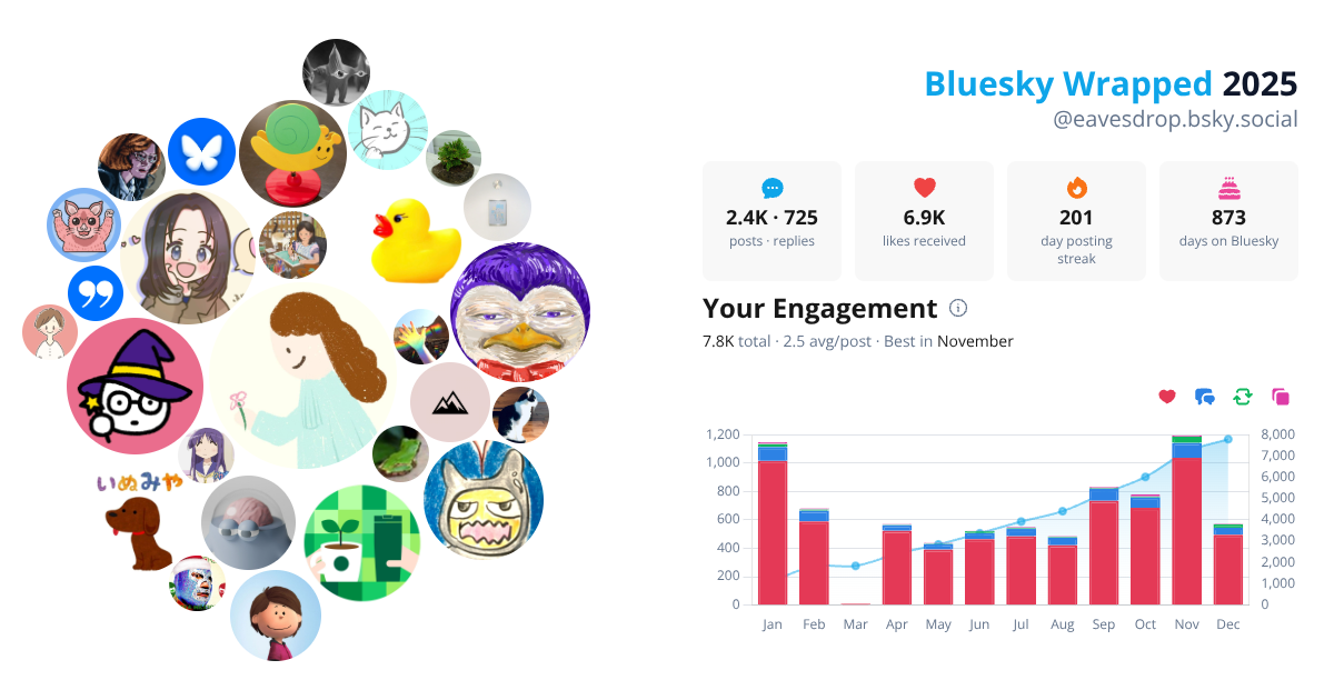 Your Bluesky Wrapped 2025 preview