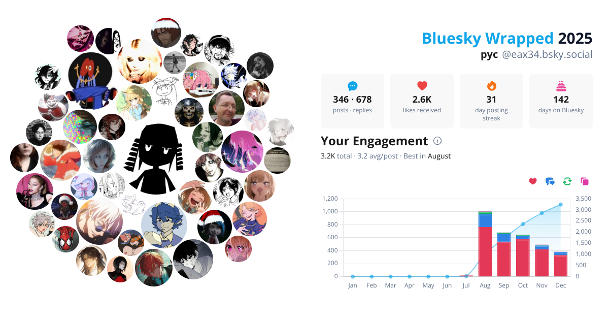 Your Bluesky Wrapped 2025 preview