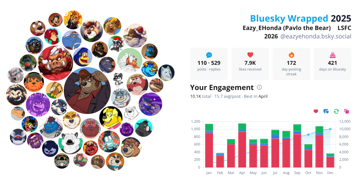 Your Bluesky Wrapped 2025 preview
