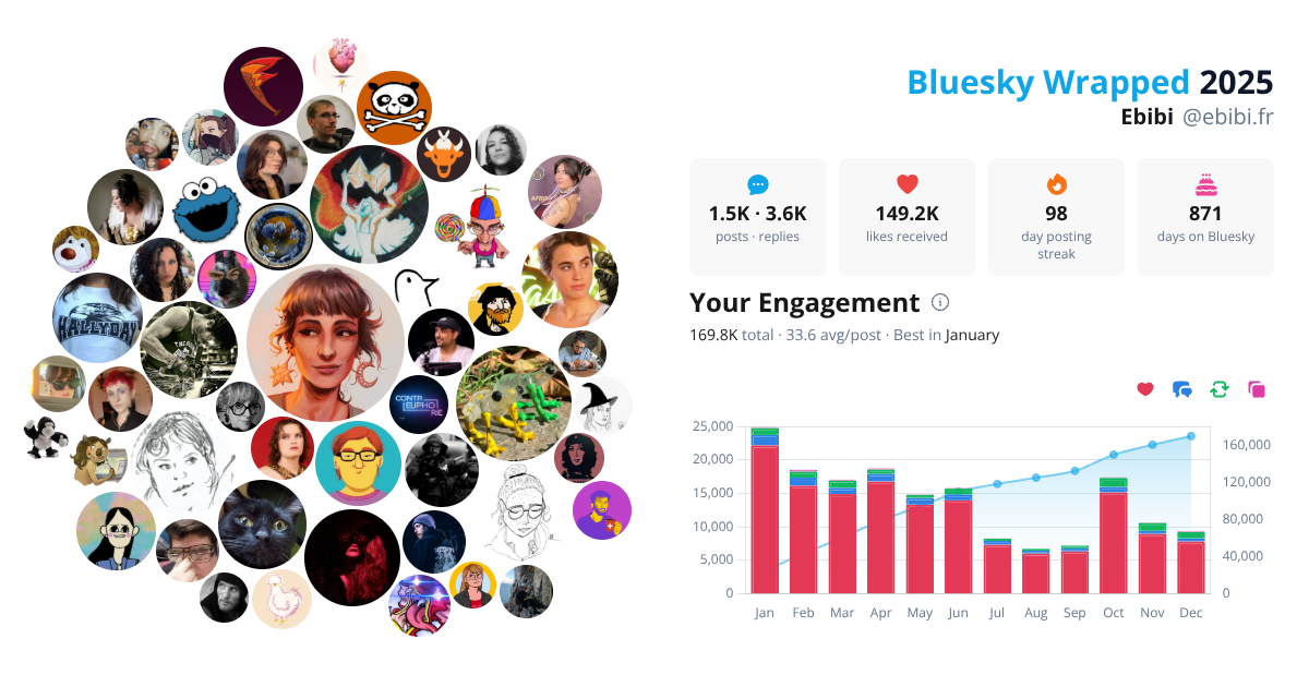 Your Bluesky Wrapped 2025 preview