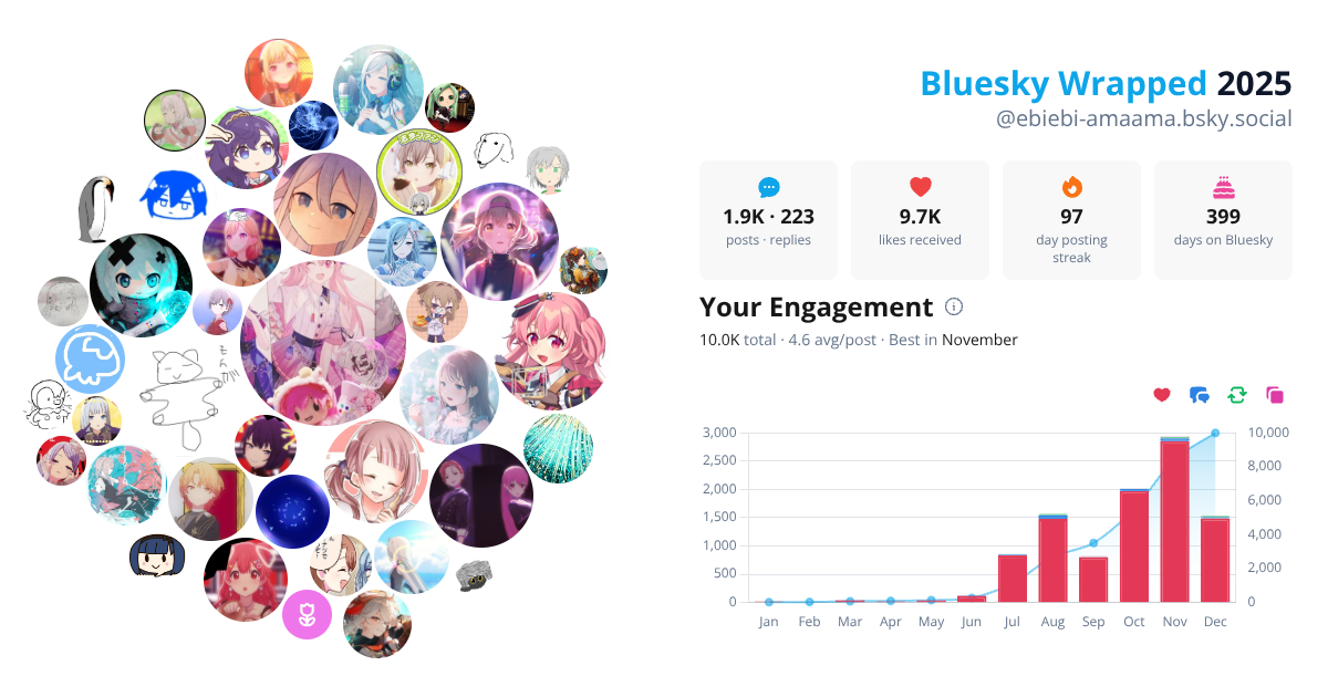 Your Bluesky Wrapped 2025 preview