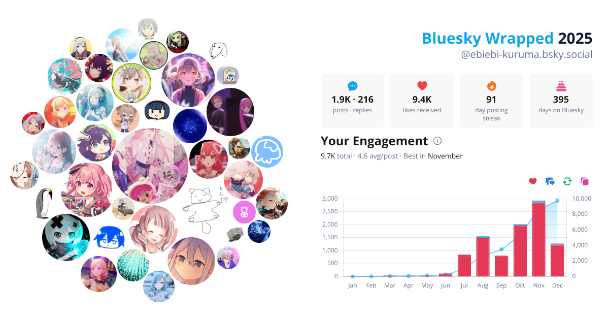 Your Bluesky Wrapped 2025 preview