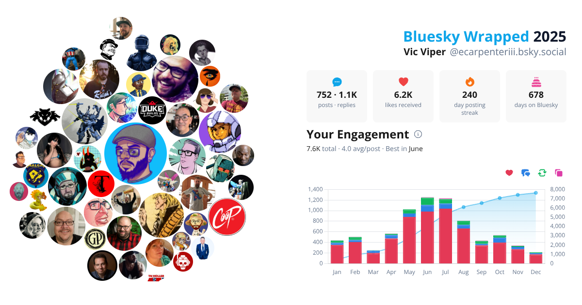 Your Bluesky Wrapped 2025 preview