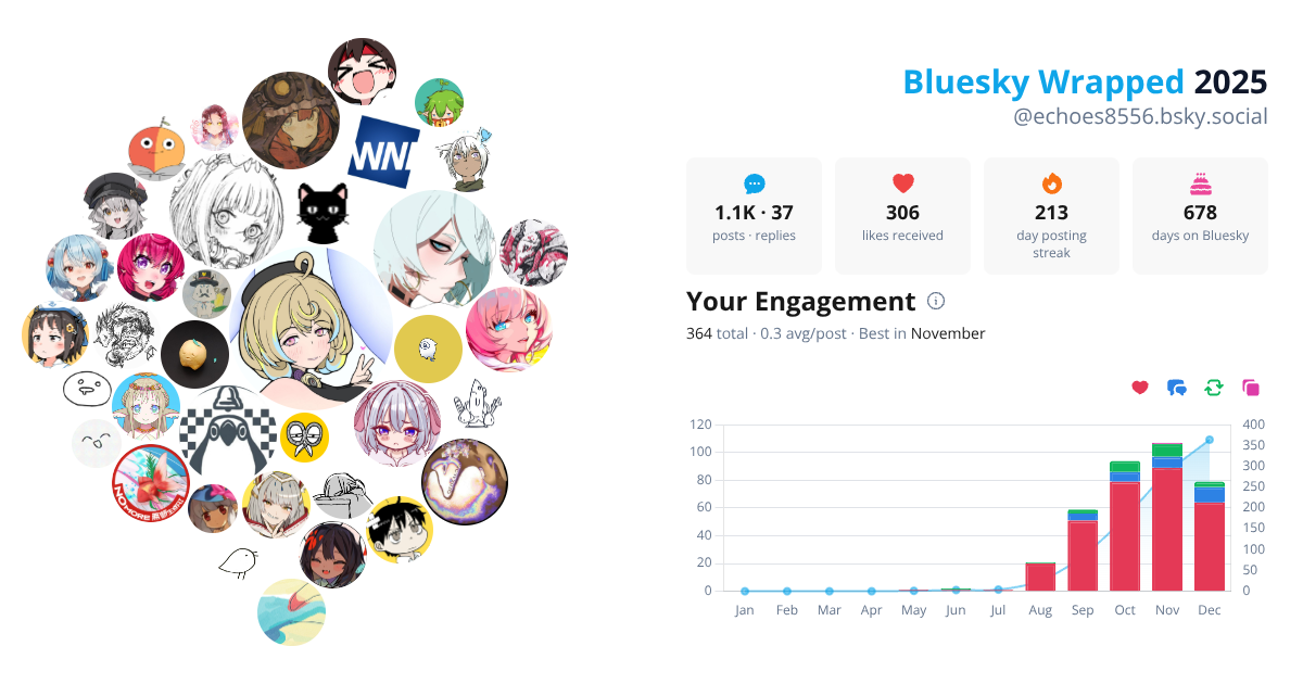 Your Bluesky Wrapped 2025 preview