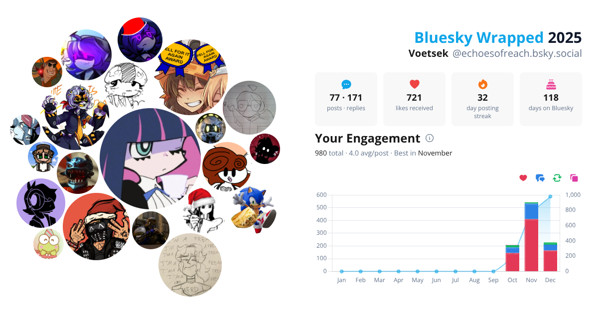 Your Bluesky Wrapped 2025 preview