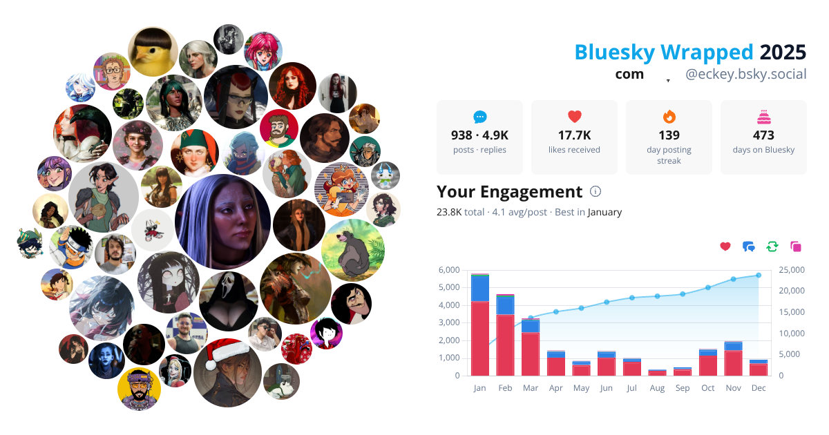 Your Bluesky Wrapped 2025 preview