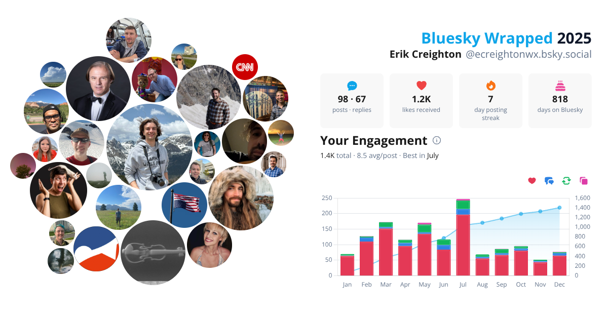 Your Bluesky Wrapped 2025 preview