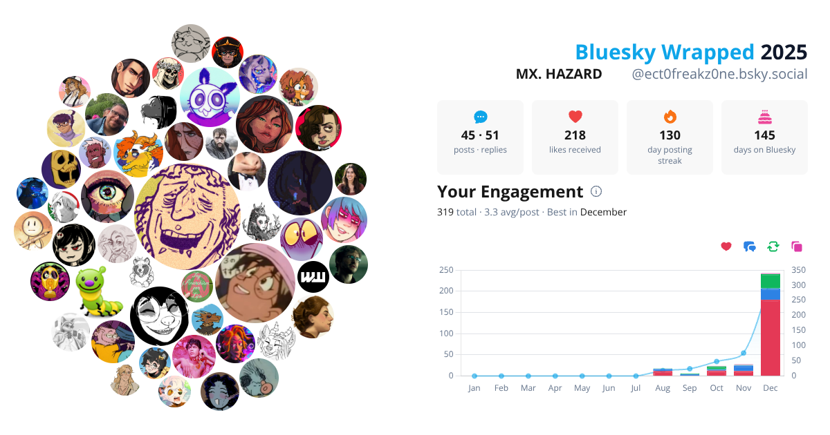 Your Bluesky Wrapped 2025 preview