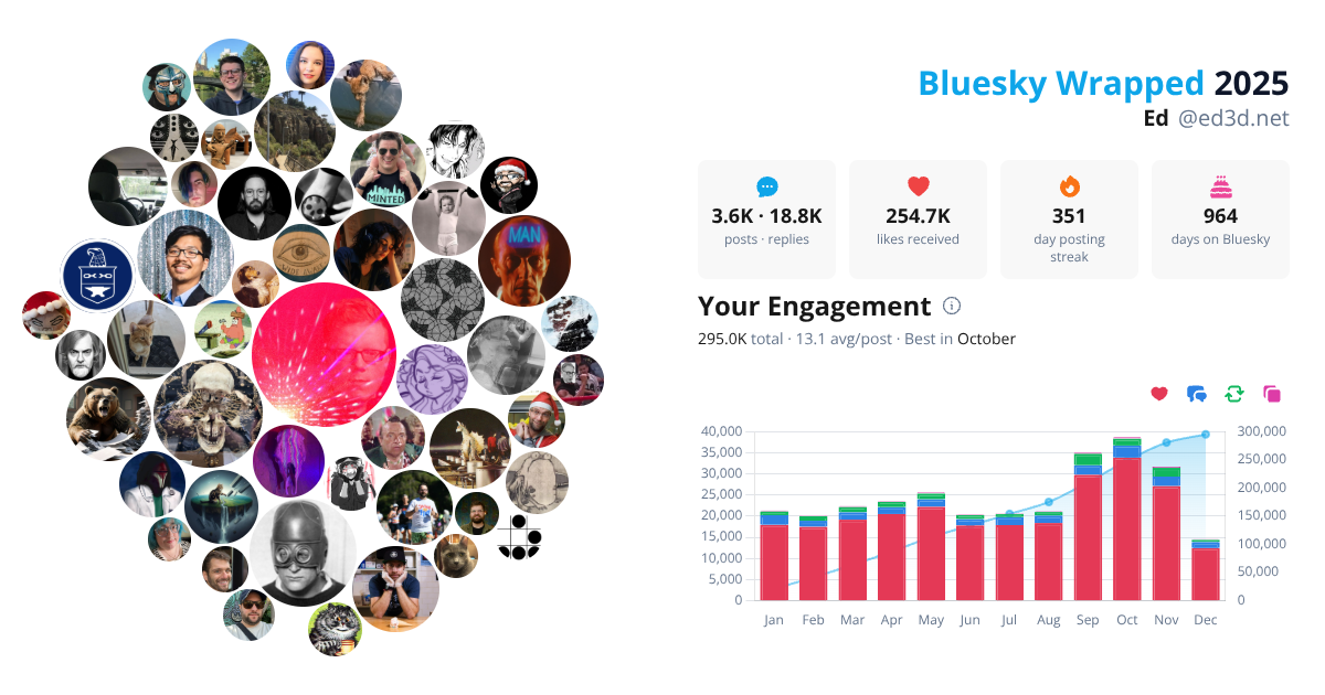 Your Bluesky Wrapped 2025 preview