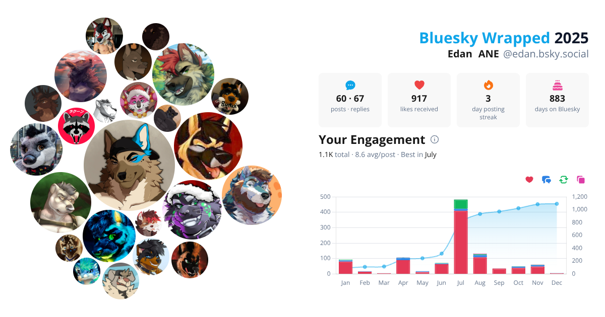 Your Bluesky Wrapped 2025 preview