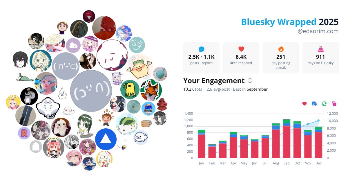 Your Bluesky Wrapped 2025 preview